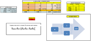 חישוב זמינות ואמינות