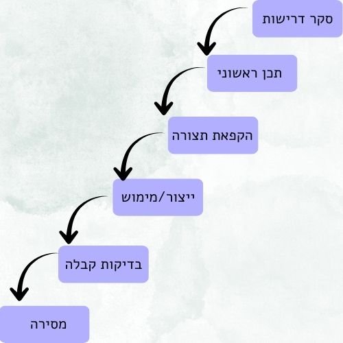 מתודולוגית מפל לניהול פרויקטים